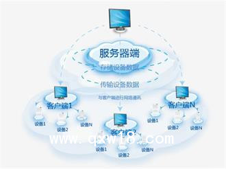 SADY-IMP-CS單機(jī)版醫(yī)院空氣凈化消毒數(shù)字化管理平臺