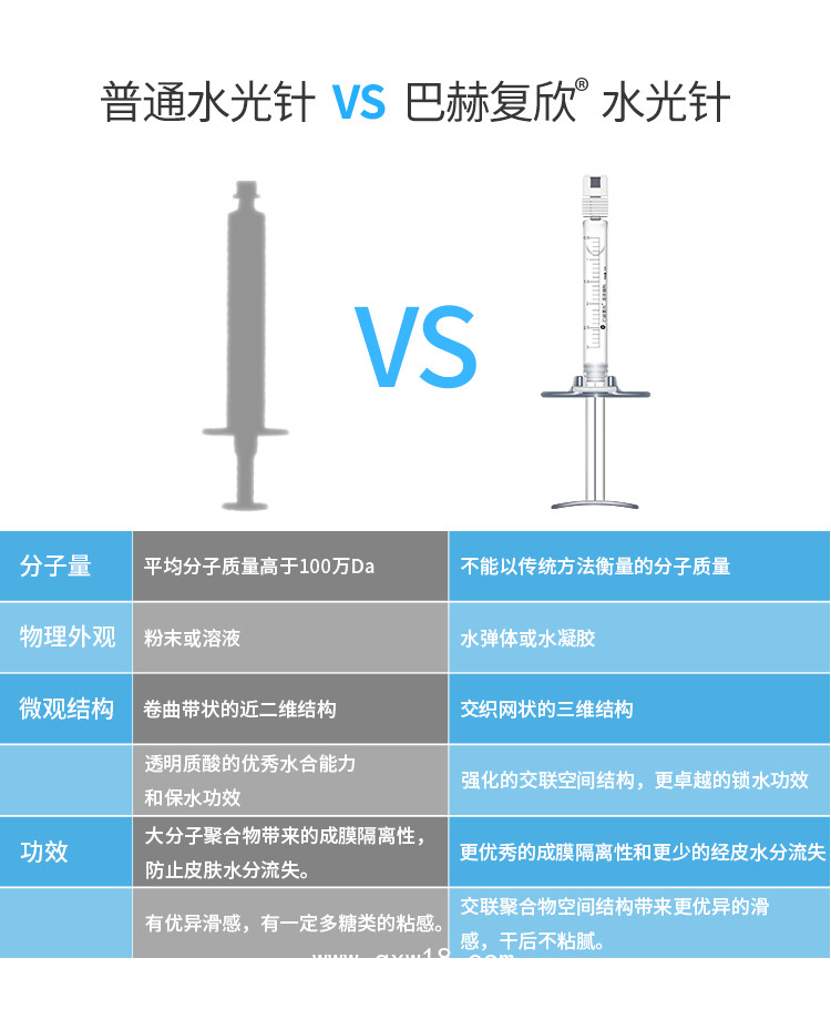 巴赫復(fù)欣類人膠原蛋白水光針