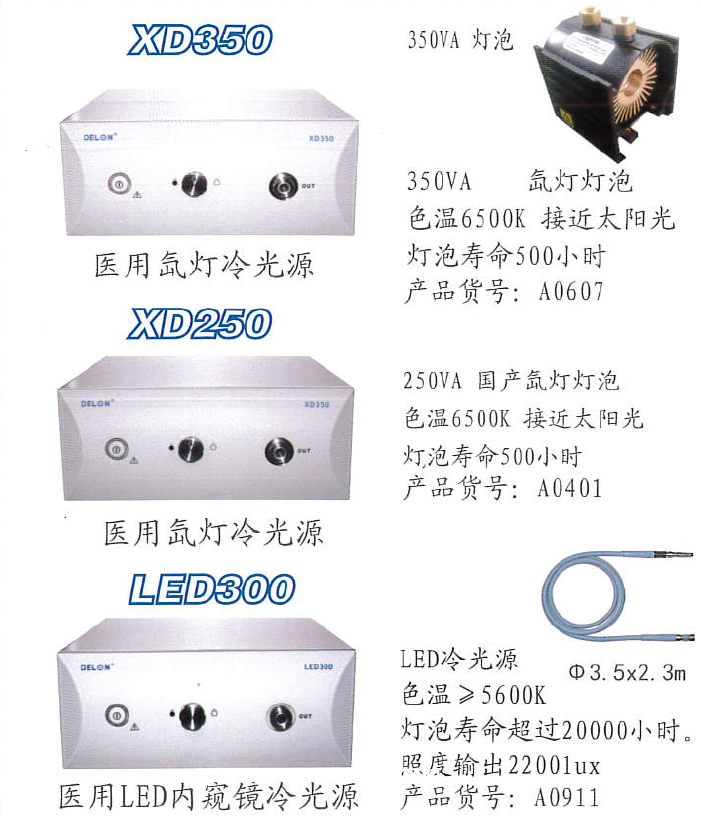 醫(yī)用內(nèi)窺鏡攝像系統(tǒng)