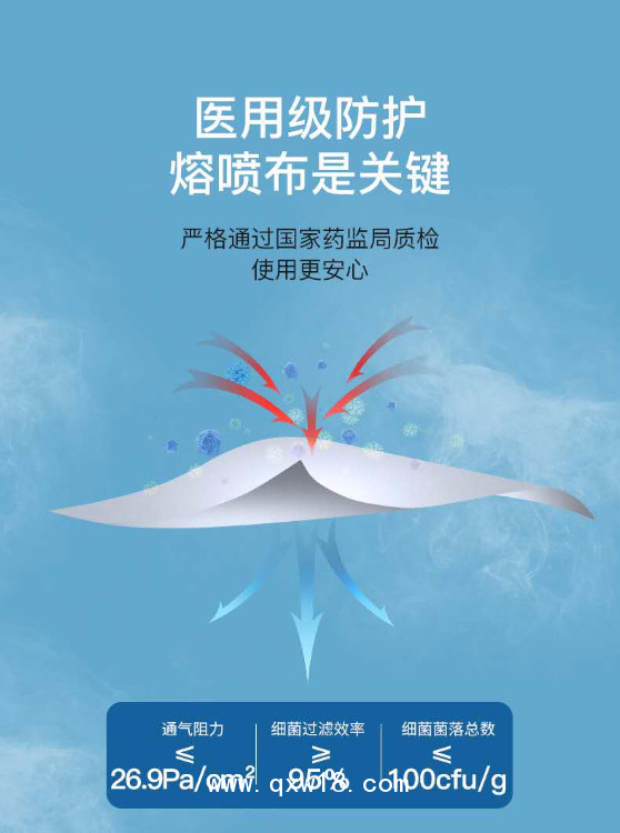 醫(yī)用防護(hù)口罩