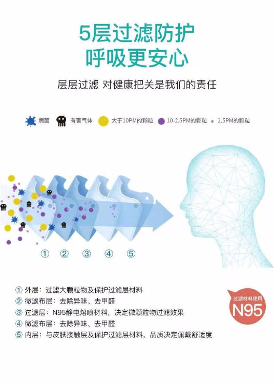 醫(yī)用防護(hù)口罩