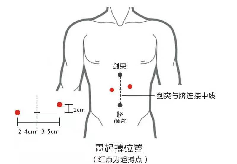 胃腸動(dòng)力治療儀雙通道YZ-ZP-D