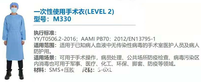 一次性使用使用手術衣