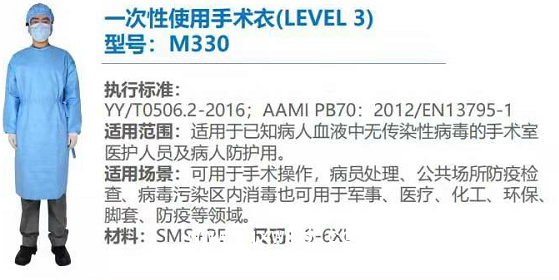 一次性使用使用手術衣