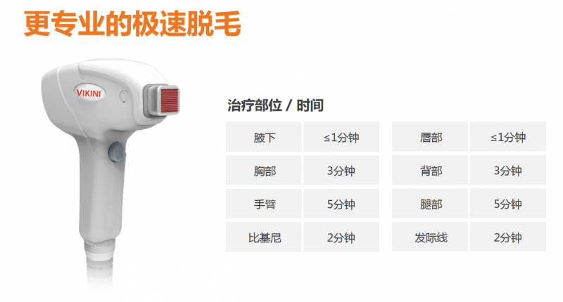 韓國 半導體激光治療機，半導體脫毛
