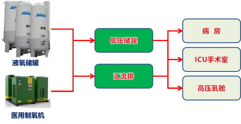 MOG新型分子篩制氧機