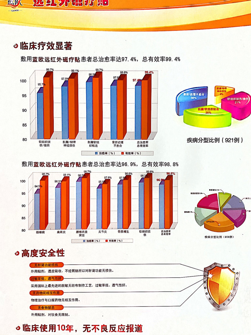 雷焱遠紅外磁療貼全國招商