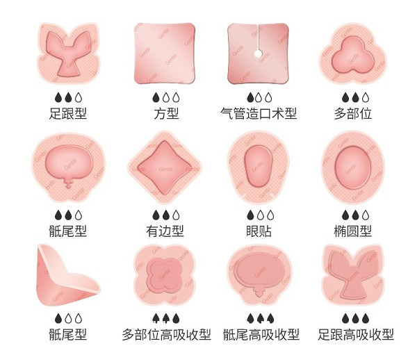 自粘性聚氨酯泡沫敷料（創(chuàng)傷、糖尿病足、褥瘡貼可OEM）