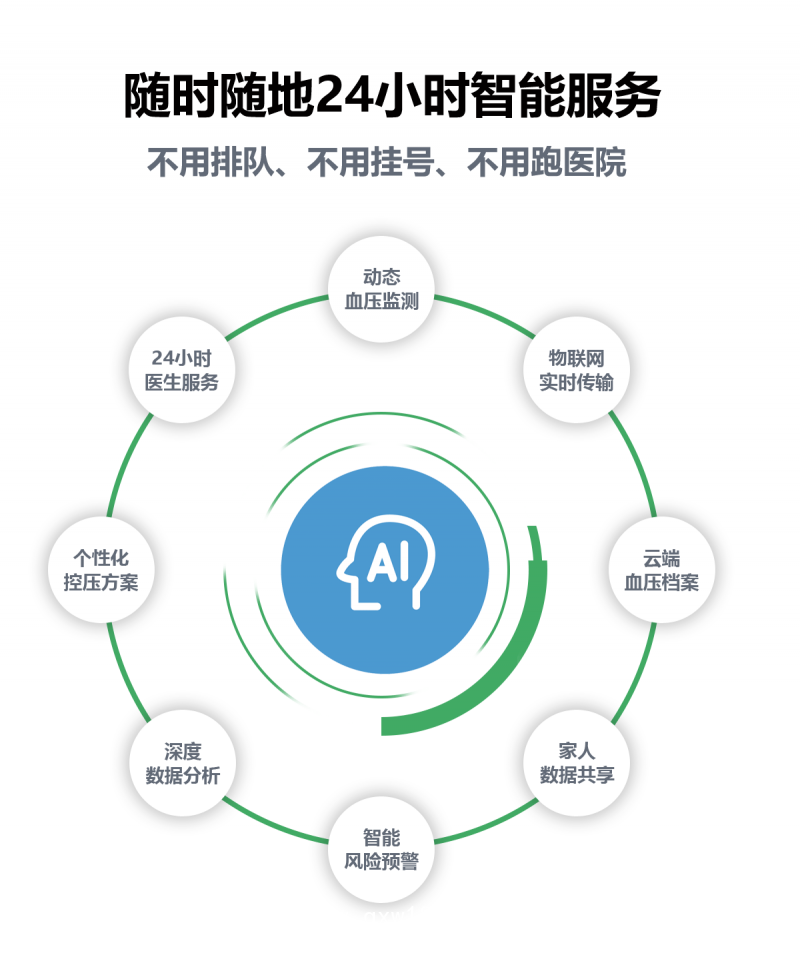 小明醫(yī)聲 智能血壓管家 醫(yī)療級(jí)動(dòng)態(tài)血壓手表 醫(yī)生版