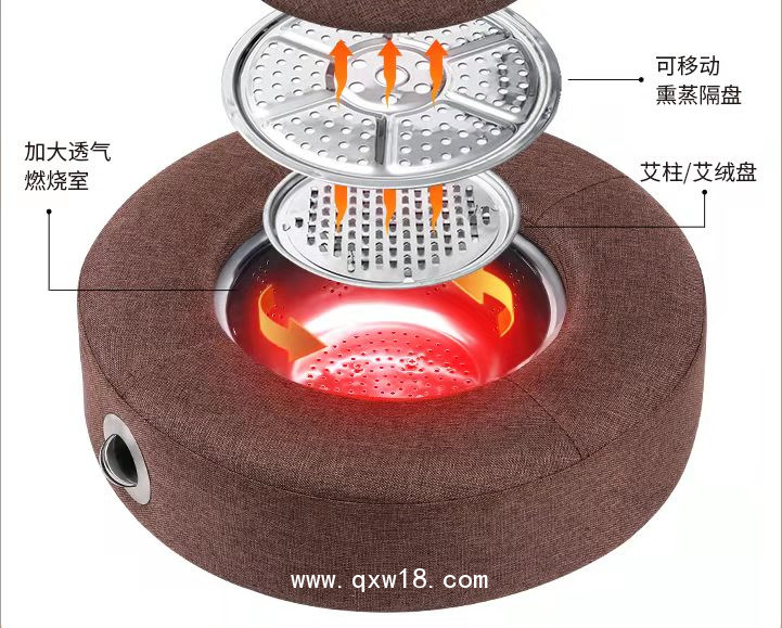 艾灸蒲團(tuán)艾灸盒艾灸坐灸儀宛方代加工生產(chǎn)廠(chǎng)家