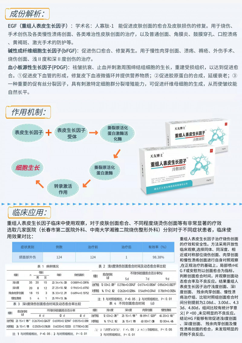 重組人表皮生長因子冷敷凝膠