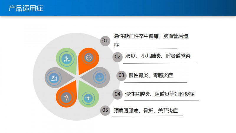 超聲透藥治療儀