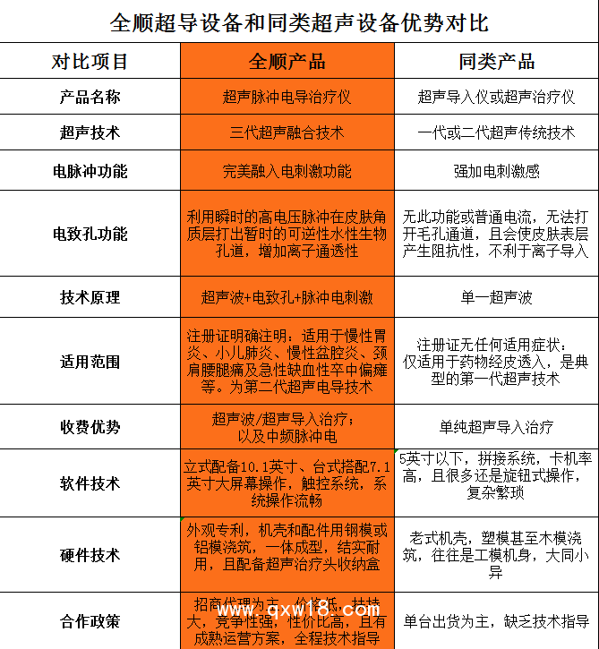 超聲脈沖電導治療儀