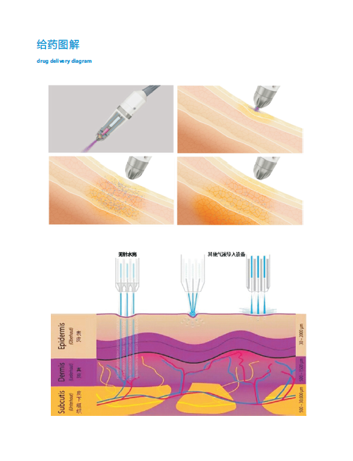 HM220 氣壓噴液儀