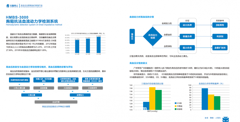 HMBS- 3000 胸阻抗法血流動(dòng)力學(xué)檢測(cè)系統(tǒng)