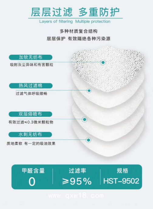 醫(yī)用防護口罩，醫(yī)用口罩廠家