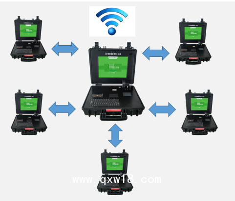 公共衛(wèi)生查體隨診箱，智慧公衛(wèi)信息工作站