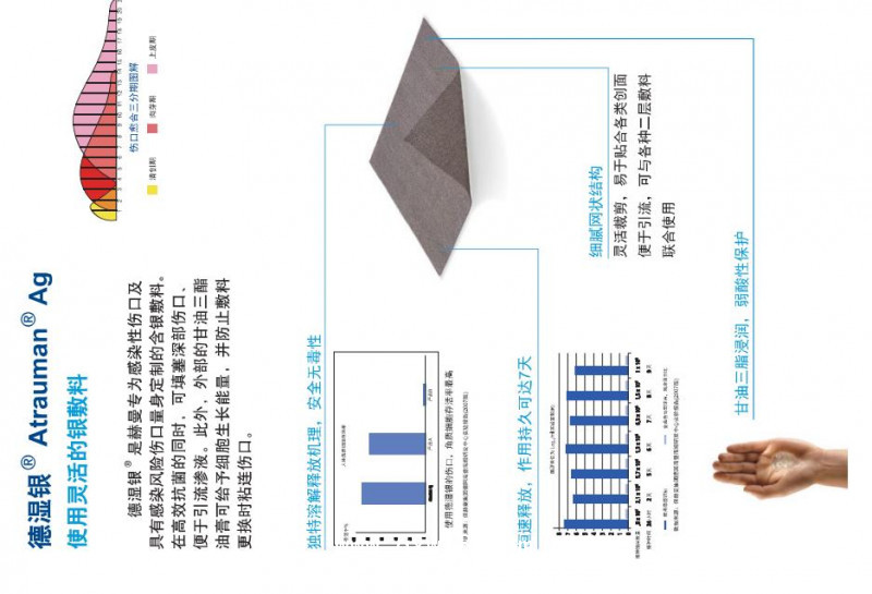 保赫曼敷料德濕銀