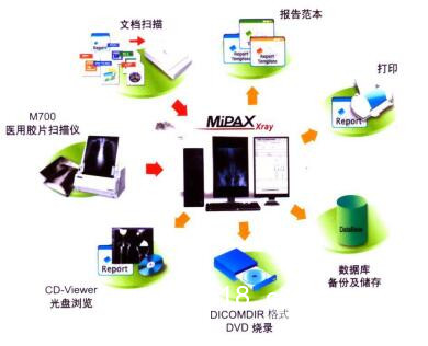 醫(yī)用膠片數(shù)字化掃描儀MSS-600xU2LG