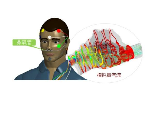 萬脈 多導(dǎo)睡眠監(jiān)測儀 SF-A22