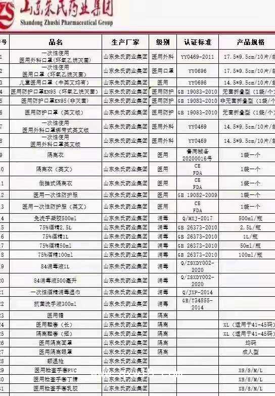 山東網(wǎng)采防疫護目鏡 隔離眼罩 防疫面罩