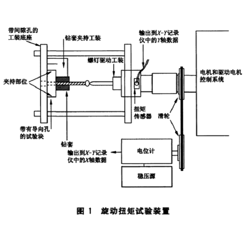 金屬接骨螺釘旋動(dòng)扭矩測(cè)試儀