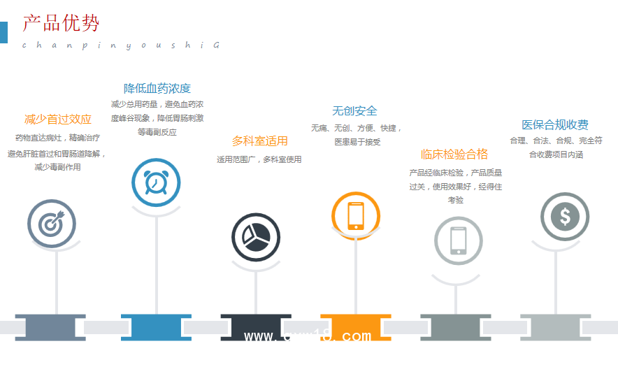  超聲電導(dǎo)透藥儀