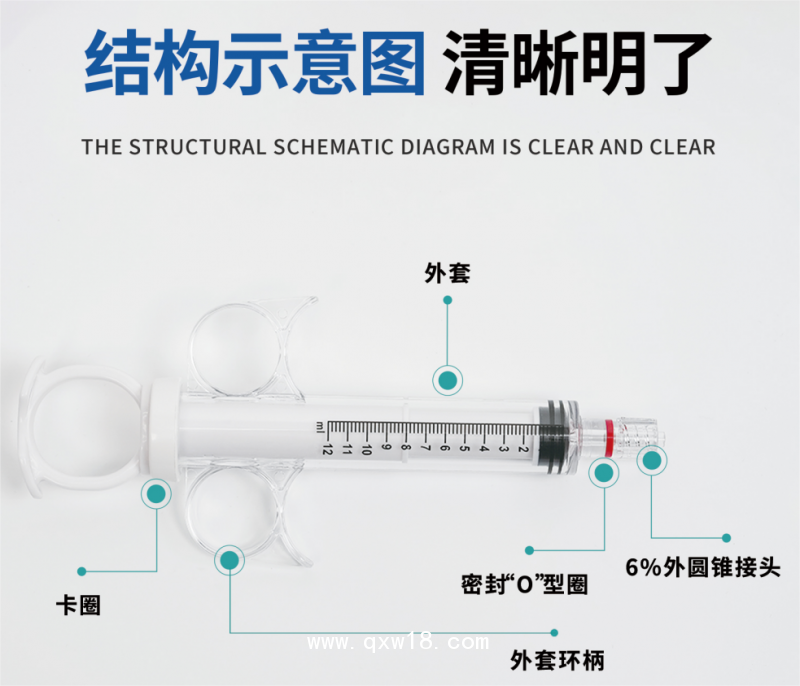 一次性使用環(huán)柄注射器