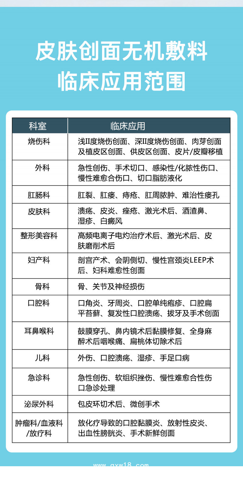 皮膚創(chuàng)面無機(jī)敷料
