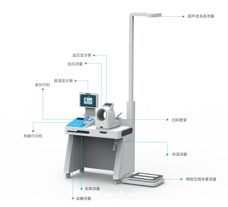 健康小屋/健康體檢一體機/數(shù)據(jù)采集站/健康驛站FY-A7