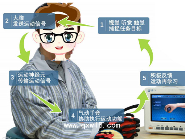 軟體手功能康復(fù)機器人