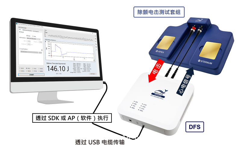 AED除顫器測試儀