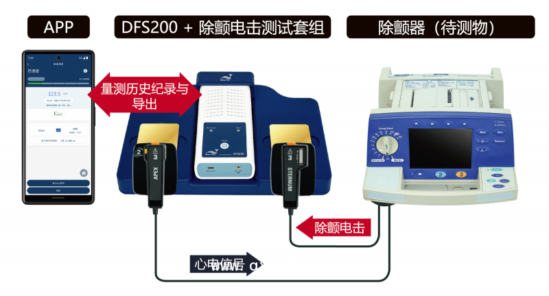 AED除顫器測試儀
