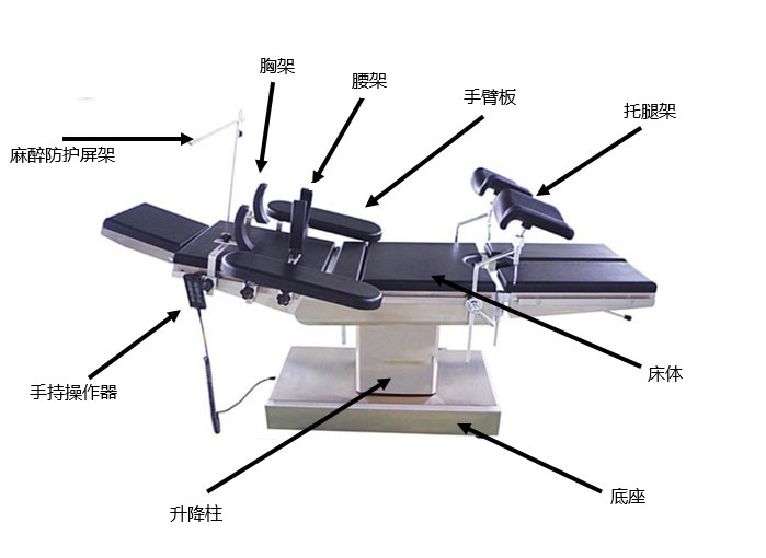 電動手術(shù)臺