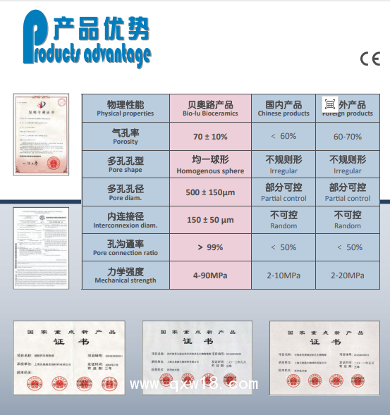 國產貝奧路多孔生物陶瓷 骨科 骨缺損 脊柱融合 骨腫瘤 骨不連 關節(jié)融合