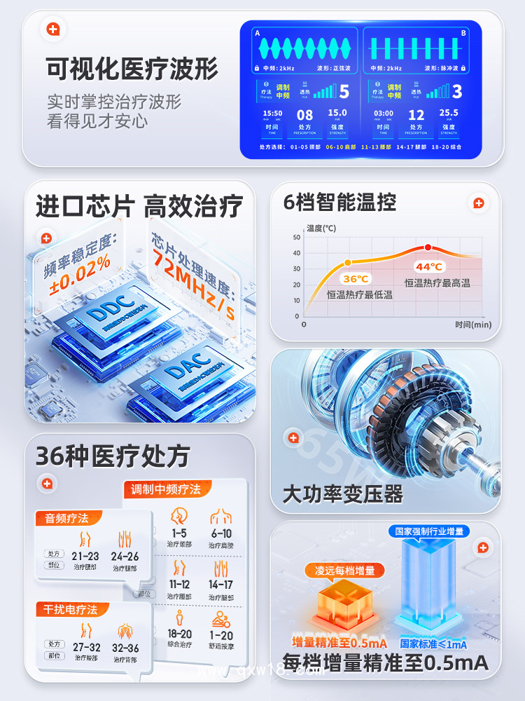 中頻治療儀，醫(yī)用三大療法 9種波型電熱雙道通中頻治療儀
