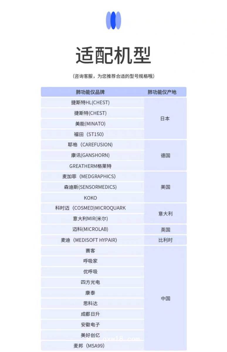 一次性肺功能儀用過濾嘴（邁科、森迪斯、米爾肺功能儀用）