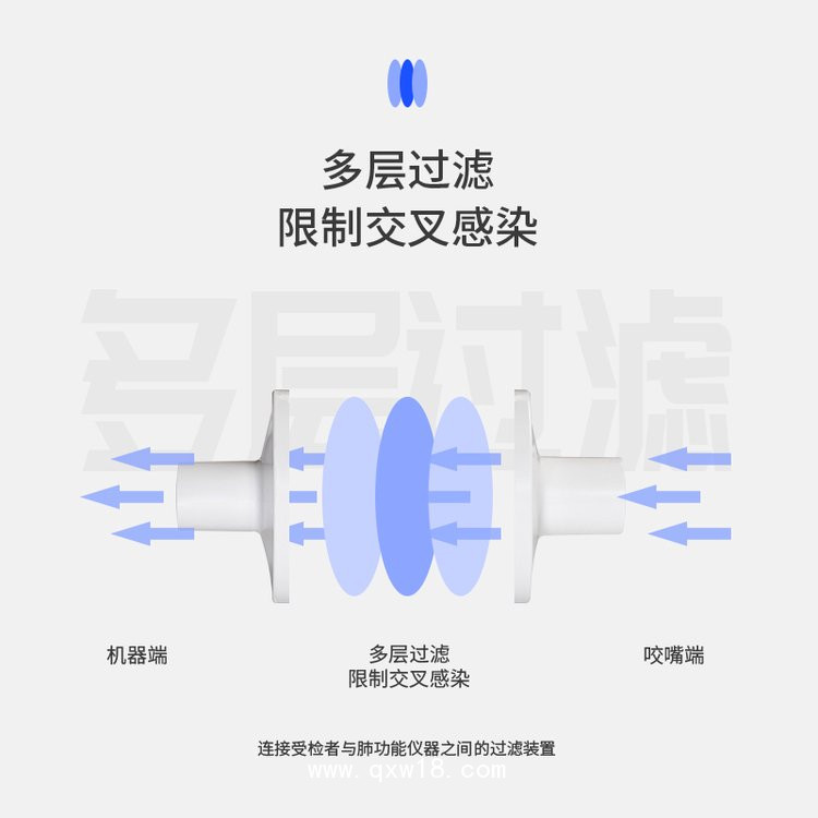 一次性肺功能儀用過濾嘴（瑞超、合肥健橋、麥邦肺功能儀用）