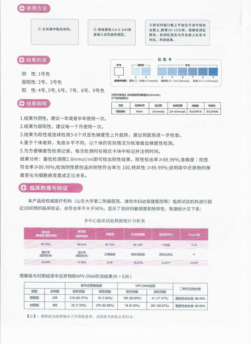 hpv檢測(cè)試劑盒（原位雜交法）