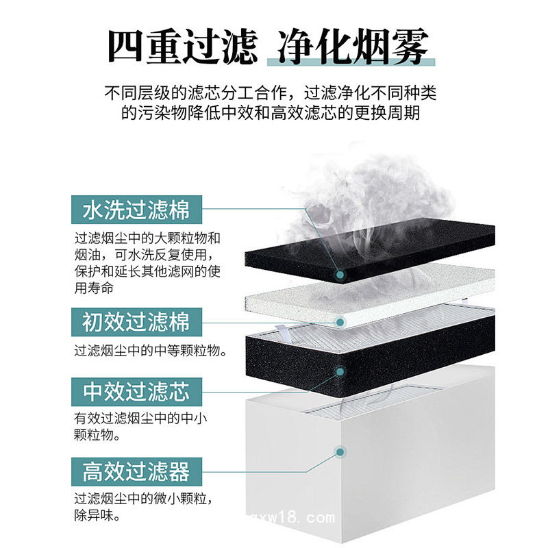 艾灸煙霧凈化器