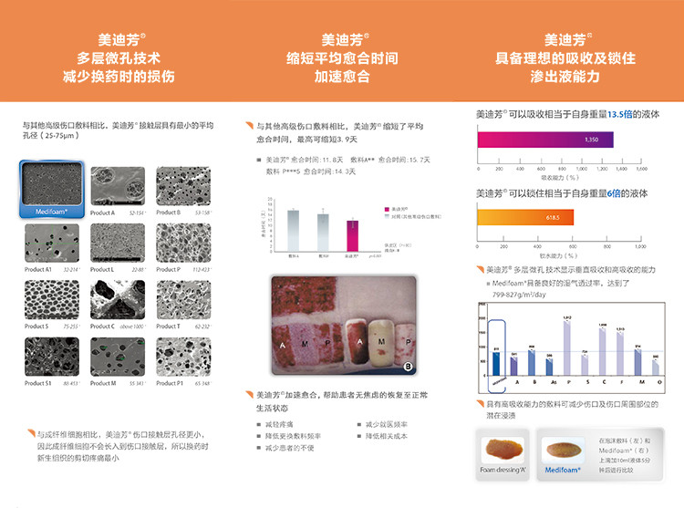吸水敷料Hydrophilic Dressing（美迪芳無(wú)菌醫(yī)用聚氨酯泡沫敷料）