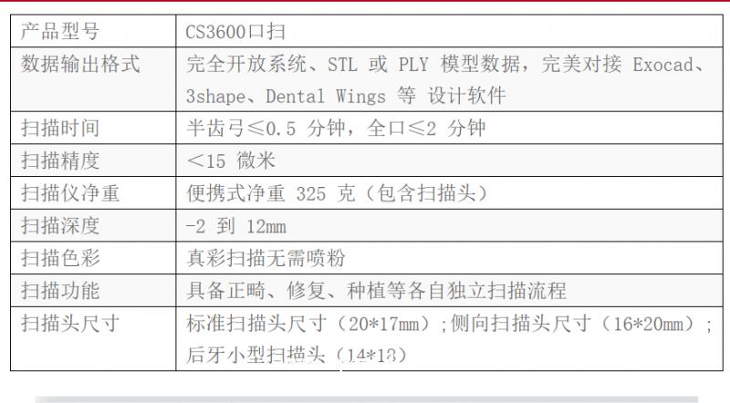 銳珂 口內(nèi)掃描儀CS 3600