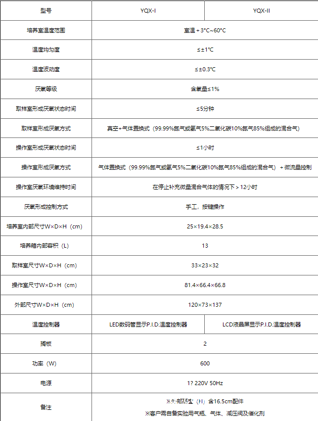躍進(jìn) 厭氧培養(yǎng)箱 YQX-I