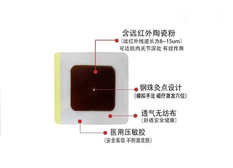 穴位貼敷治療貼10貼裝/盒—醫(yī)保二類文號(hào)—全國招商區(qū)域保護(hù)—可點(diǎn)配送
