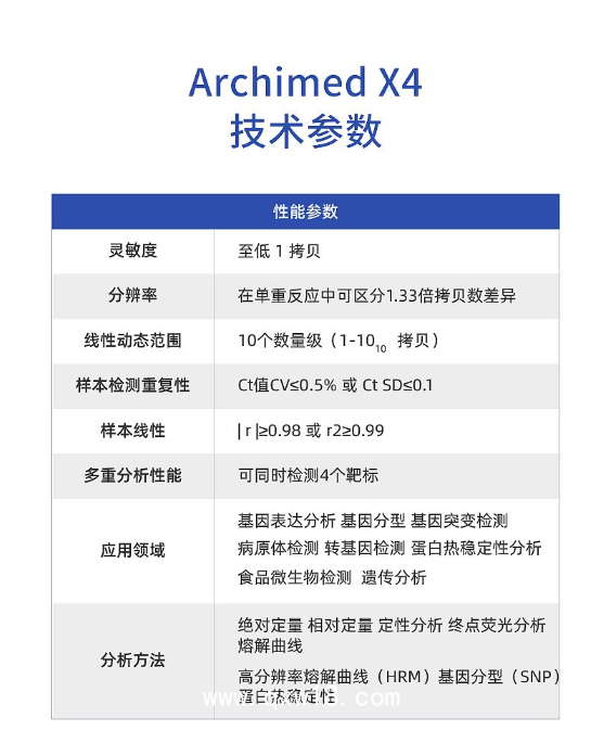 鯤鵬 醫(yī)用熒光定量PCR儀 Archimed X4