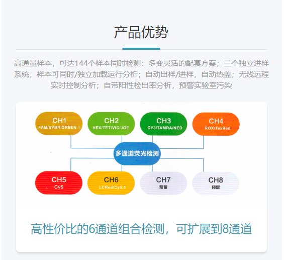 安譽(yù) 實(shí)時(shí)熒光定量PCR儀 AGS4800