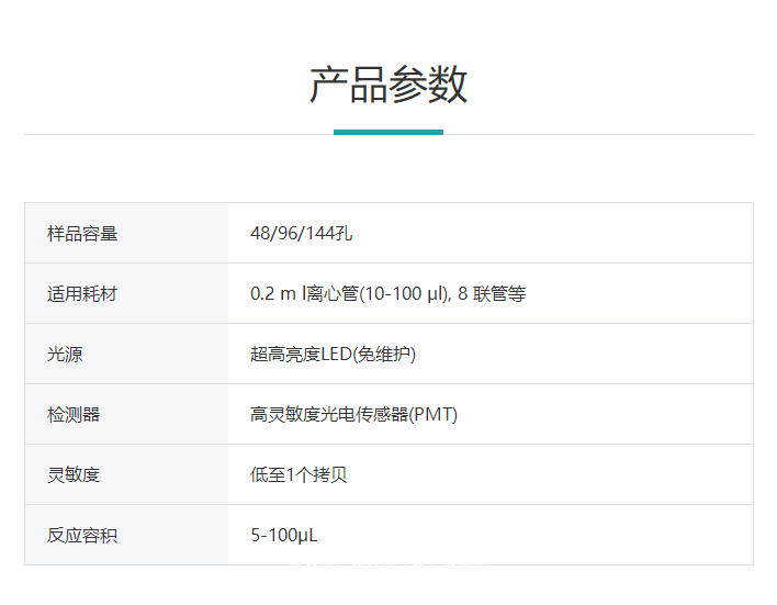 安譽(yù) 實(shí)時(shí)熒光定量PCR儀 AGS4800