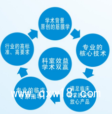 內(nèi)熱針治療儀