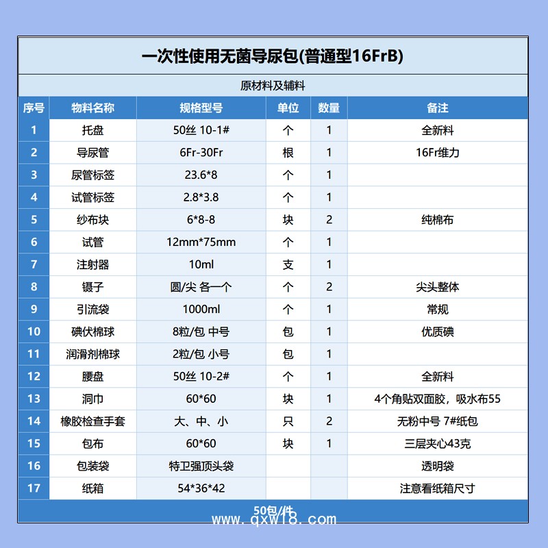 億信一次性使用無(wú)菌導(dǎo)尿包