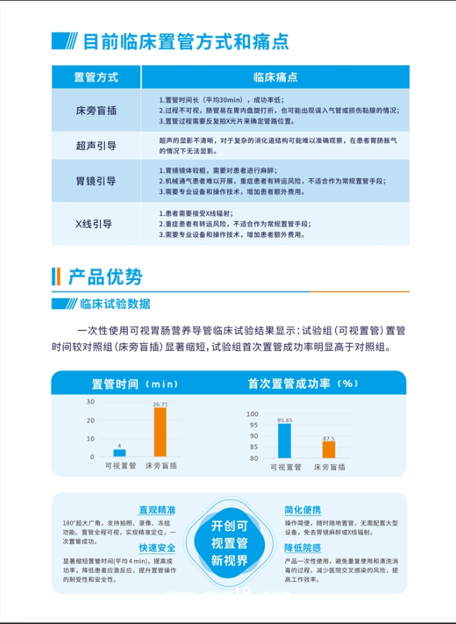 一次性使用可視胃腸營養(yǎng)導管